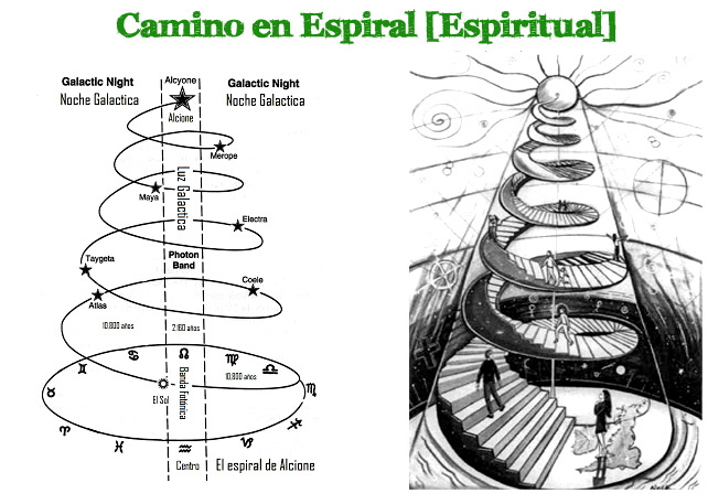 Camino espiritual