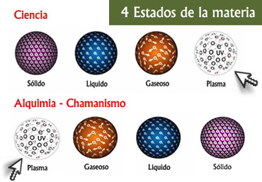 estados de la materia plasma